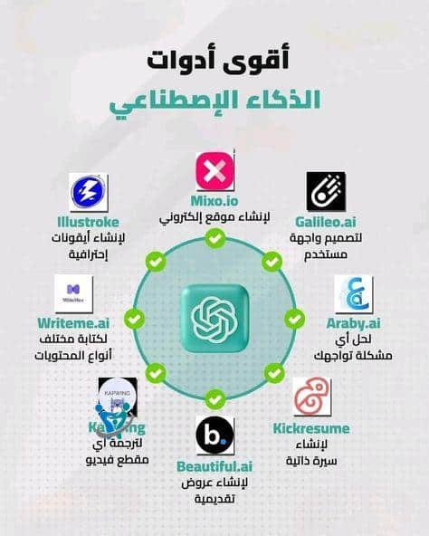 افضل ادوات الذكاء الاصطناعي 1 أفضل أدوات الذكاء الاصطناعي التي غيرت طريقة عملنا في 2025